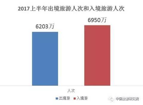 中国旅游研究院、携程旅游联合发布上半年中国出境旅游者报告