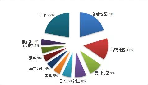 文旅部数据解析 2019年旅游业务利润233.27亿，广东领跑入境游市场