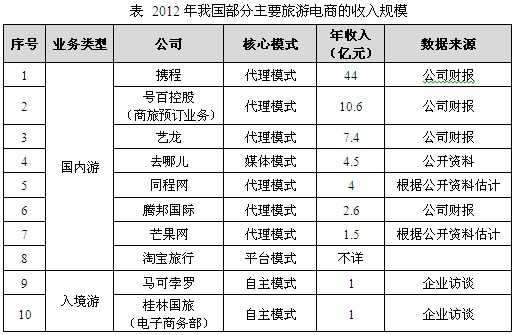 入境旅游电商 静悄悄地成长